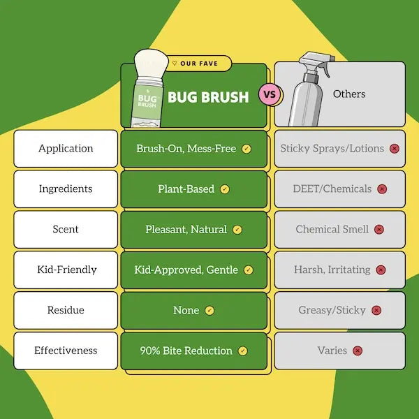 Gardensway™ Bug Repellent Brush