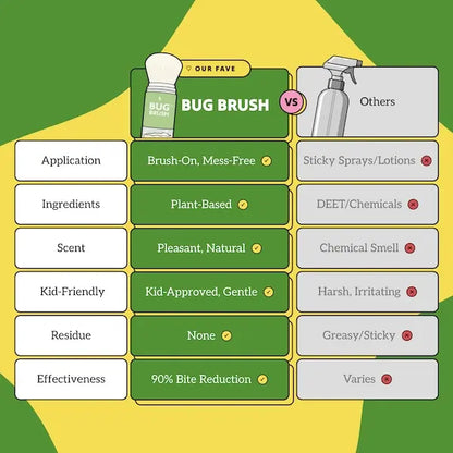 Gardensway™ Bug Repellent Brush